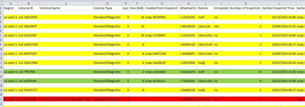 ebs-report snapshots volumes EC2