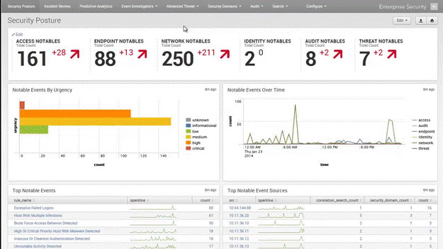  AWS Automation tools for DevOps