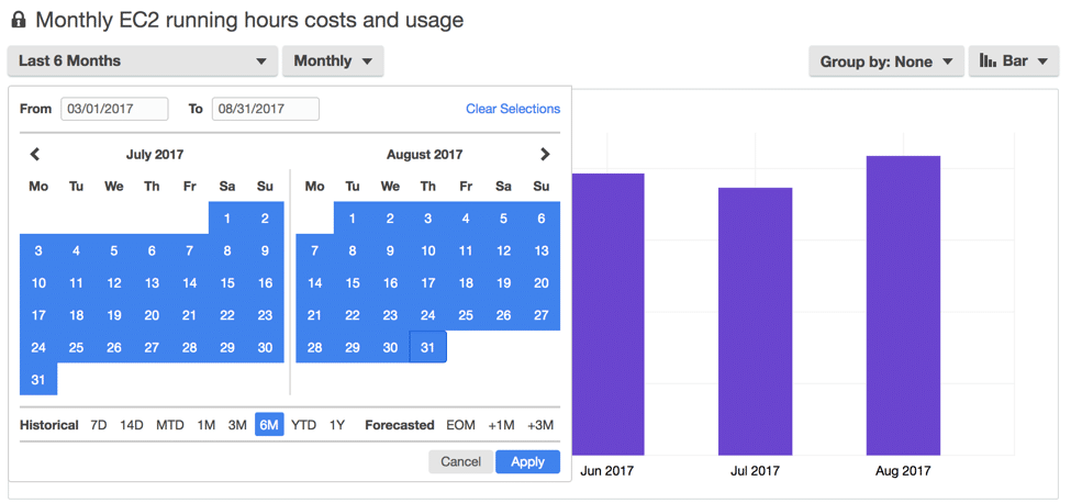 AWS Cost Explorer Calendar View