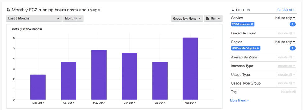 AWS Cost Explorer - Bar Chart