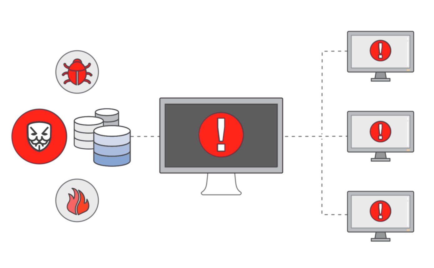 diagram-you-need-backup Diagram showing potential disasters that backup can save you from