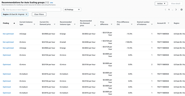 reasons not to use a ram optimizer