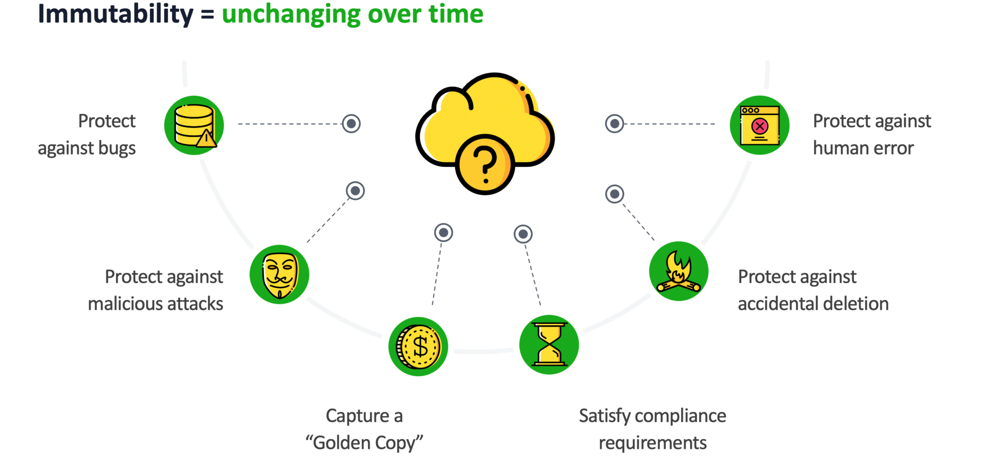 RansomwareProof your AWS using Immutability (2 Ways) N2WS
