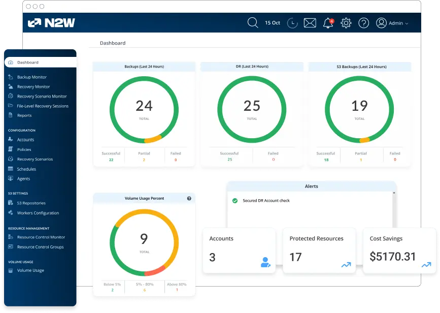 N2WS dashboard illustrated
