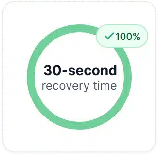 a green circle showing 100% with text in the center that reads, "30-second recovery time"