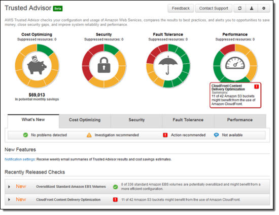 Amazon trusted advisor