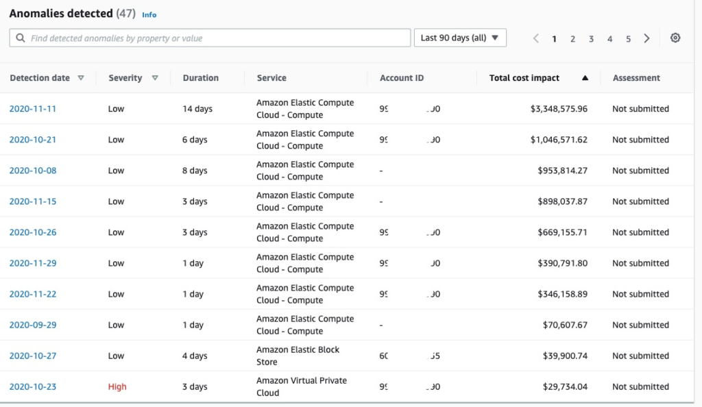 AWS cost anomaly detection