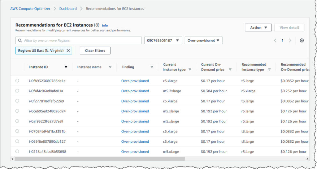 AWS compute optimizer