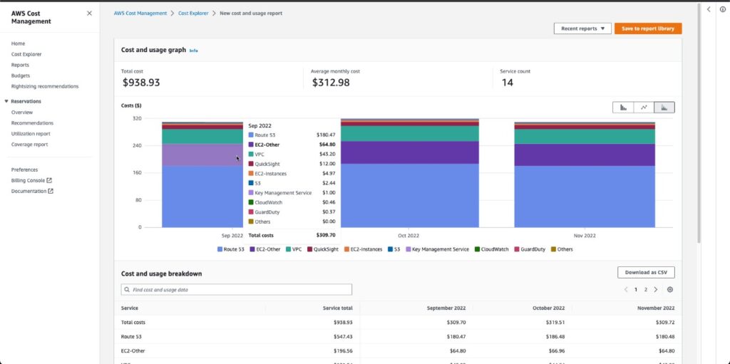 AWS Cost Explorer cost and usage graph