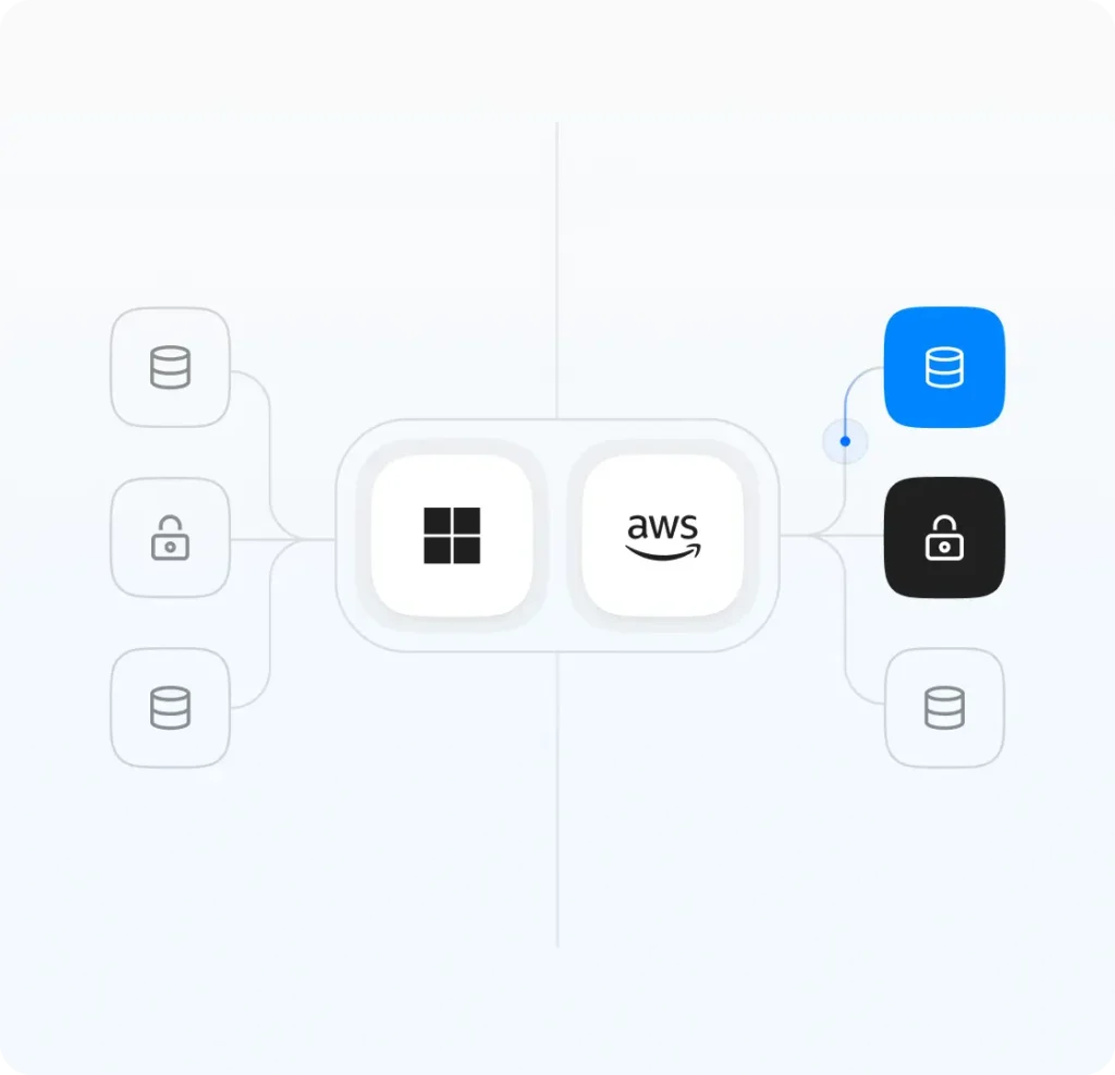 cross-cloud azure and aws backup and recovery