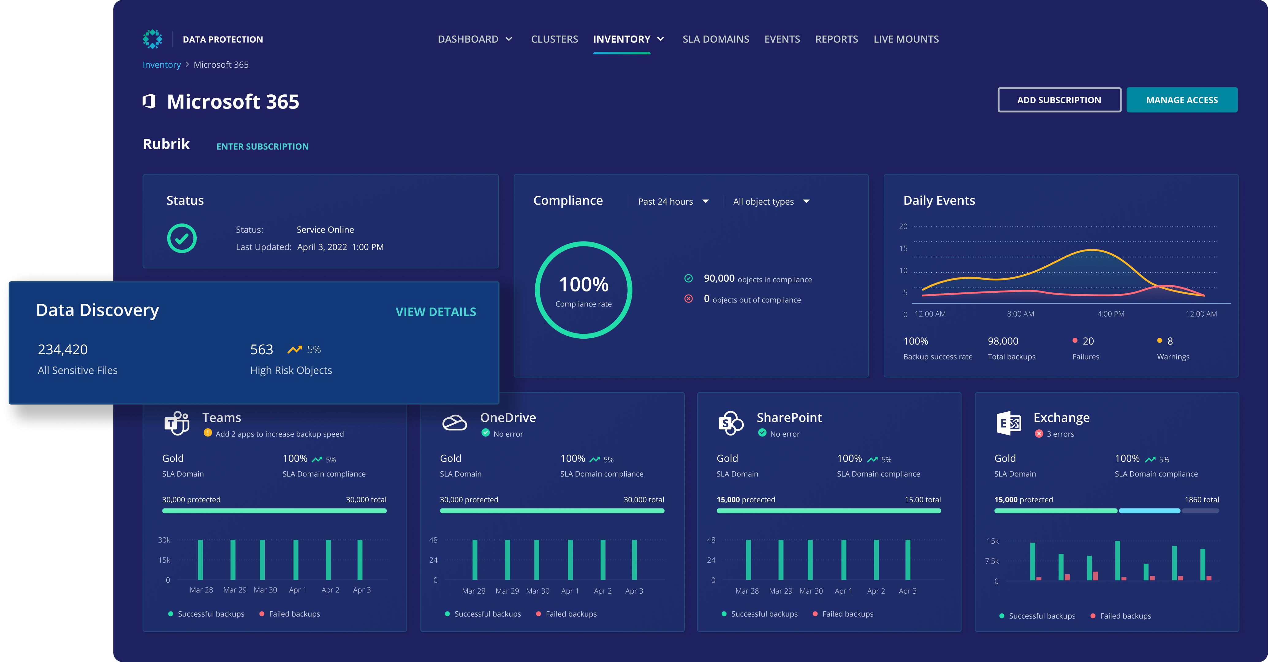 rubrik screen