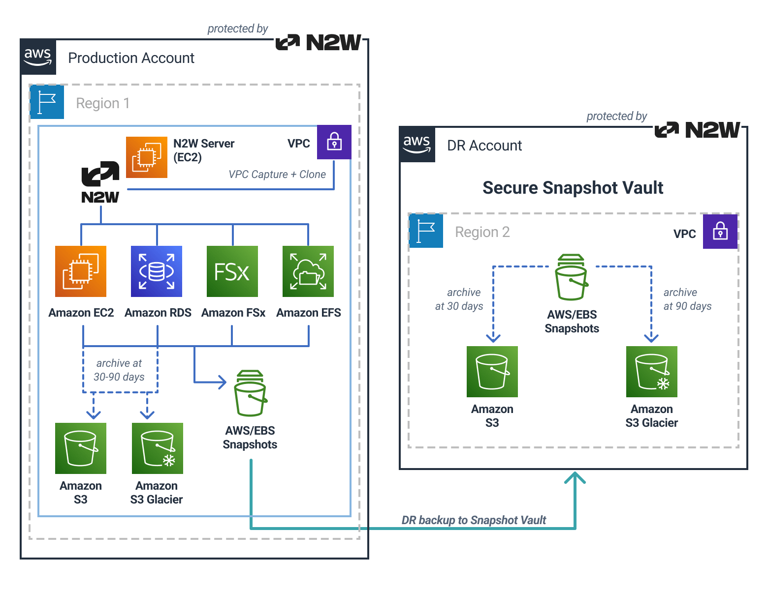 Sample AWS architecture diagram