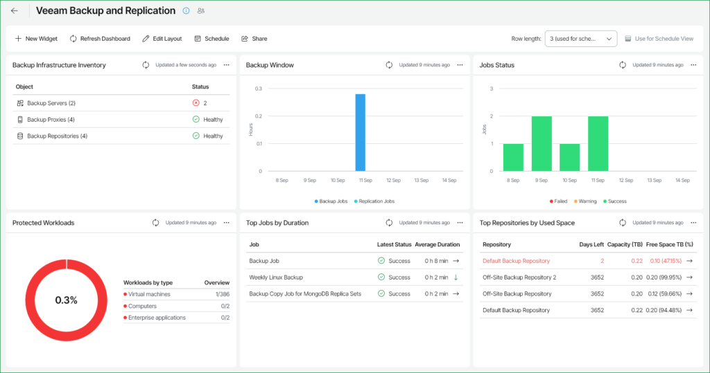screenshot of VBR dashboard
