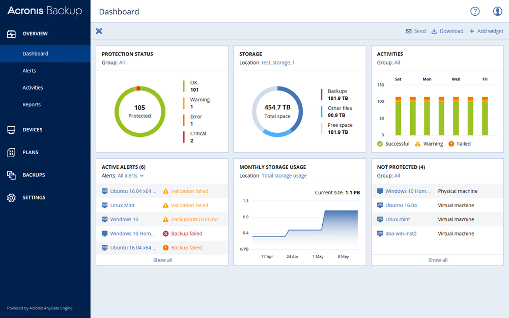 screenshot of Acronis dashboard