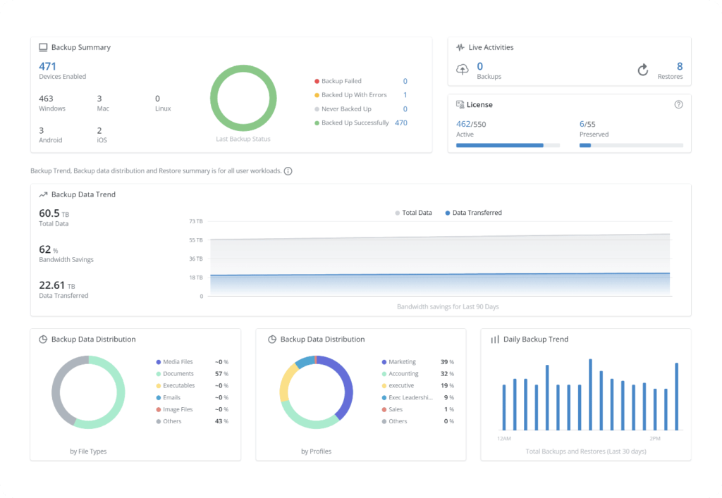 screenshot from druva