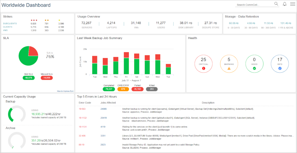 screenshot from commvault