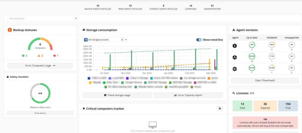 screenshot of MSP360 dashboard