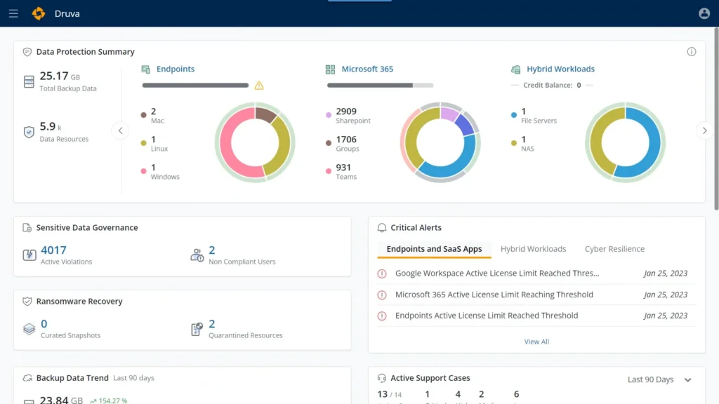 Druva screenshot