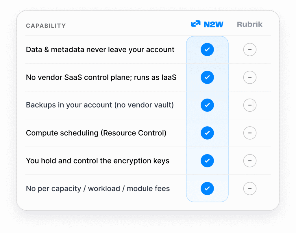 A tl;dr comparison of Rubrik vs N2W