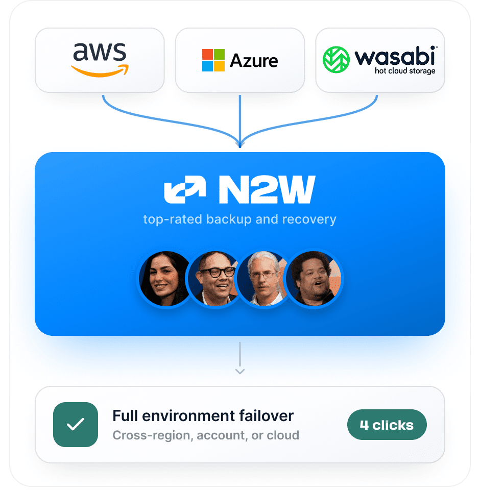 N2W: cloud backup and disaster recovery