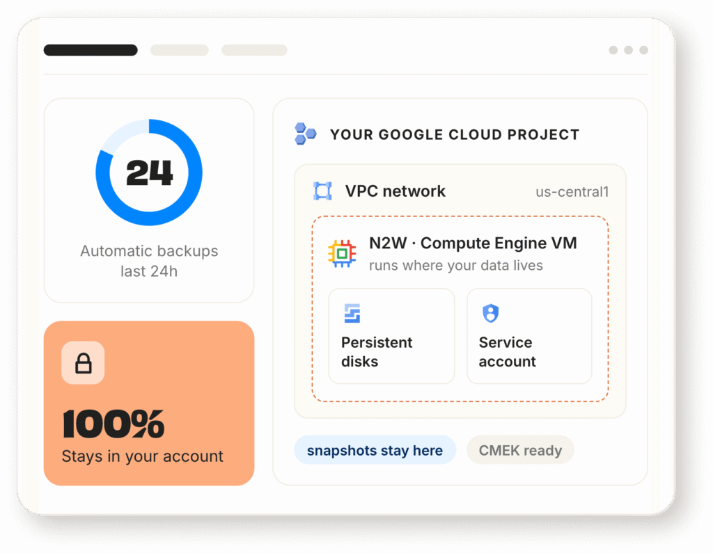 illustration of simplified google cloud backup architecture with N2W