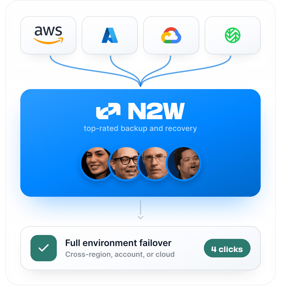 N2W: cloud backup and disaster recovery for AWS, Azure, Google, and Wasabi